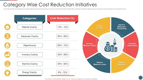 quality initiative cost savings identified areas
